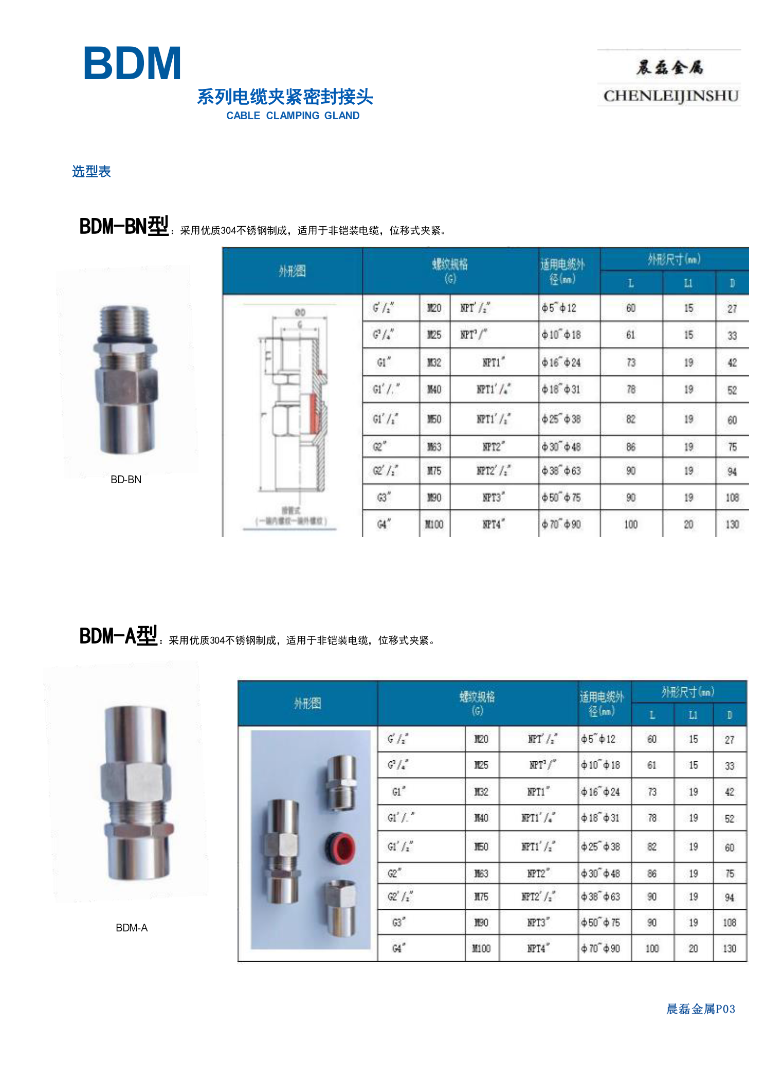 防爆格兰头系列