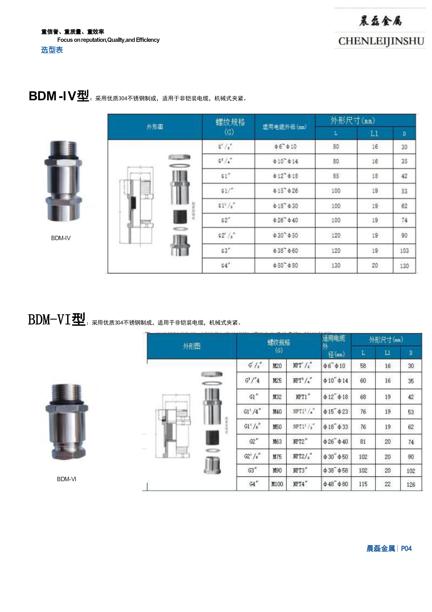 防爆格兰头系列