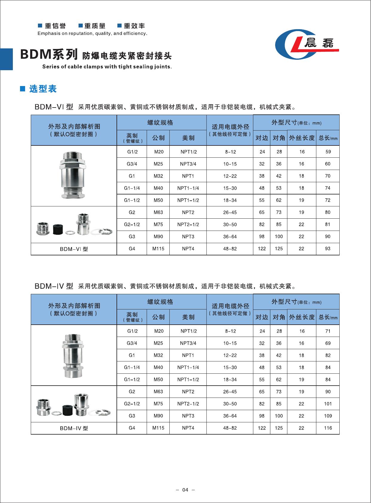 新版选型手册第 6 页