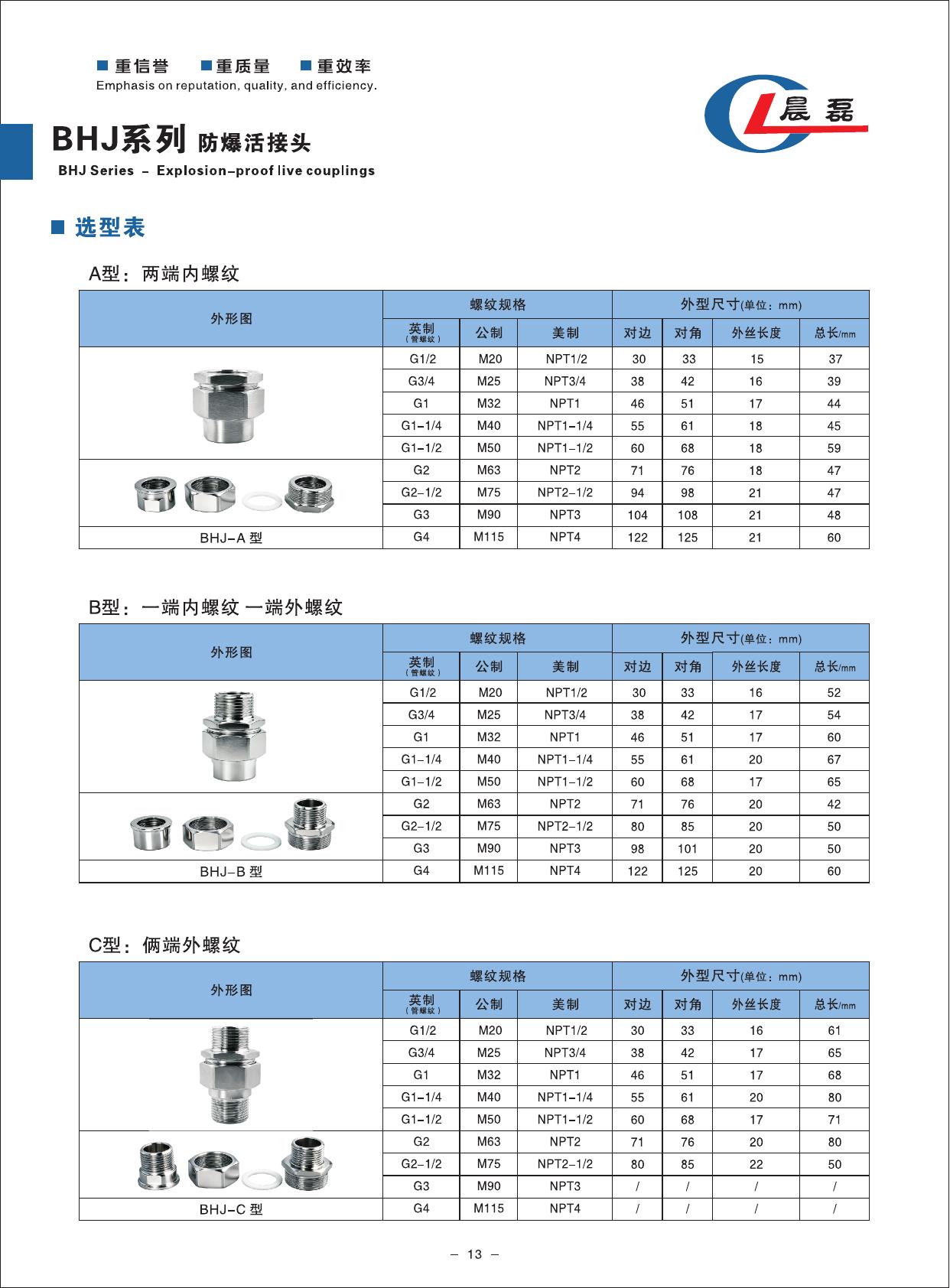 新版选型手册第 15 页
