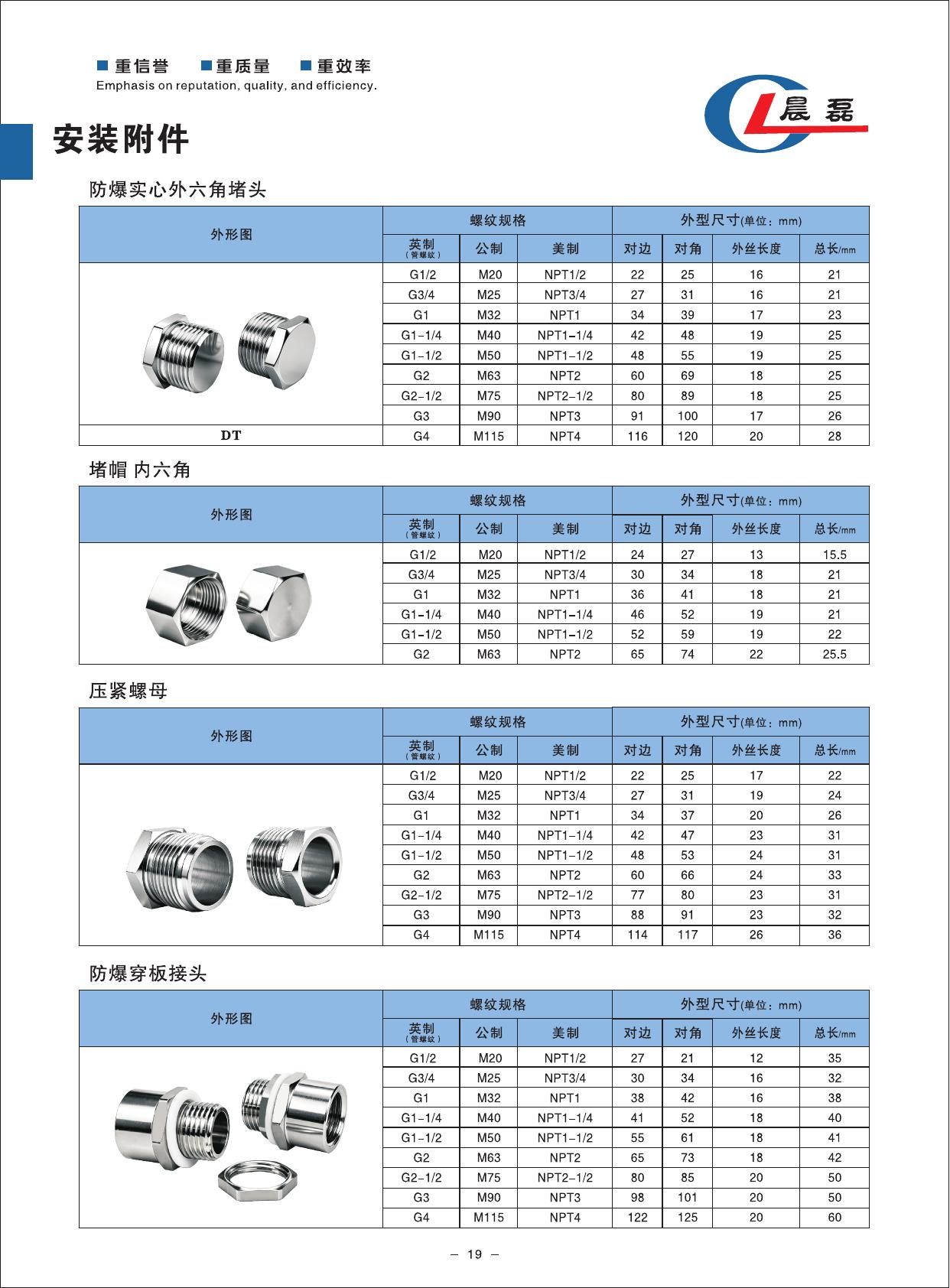 新版选型手册第 21 页