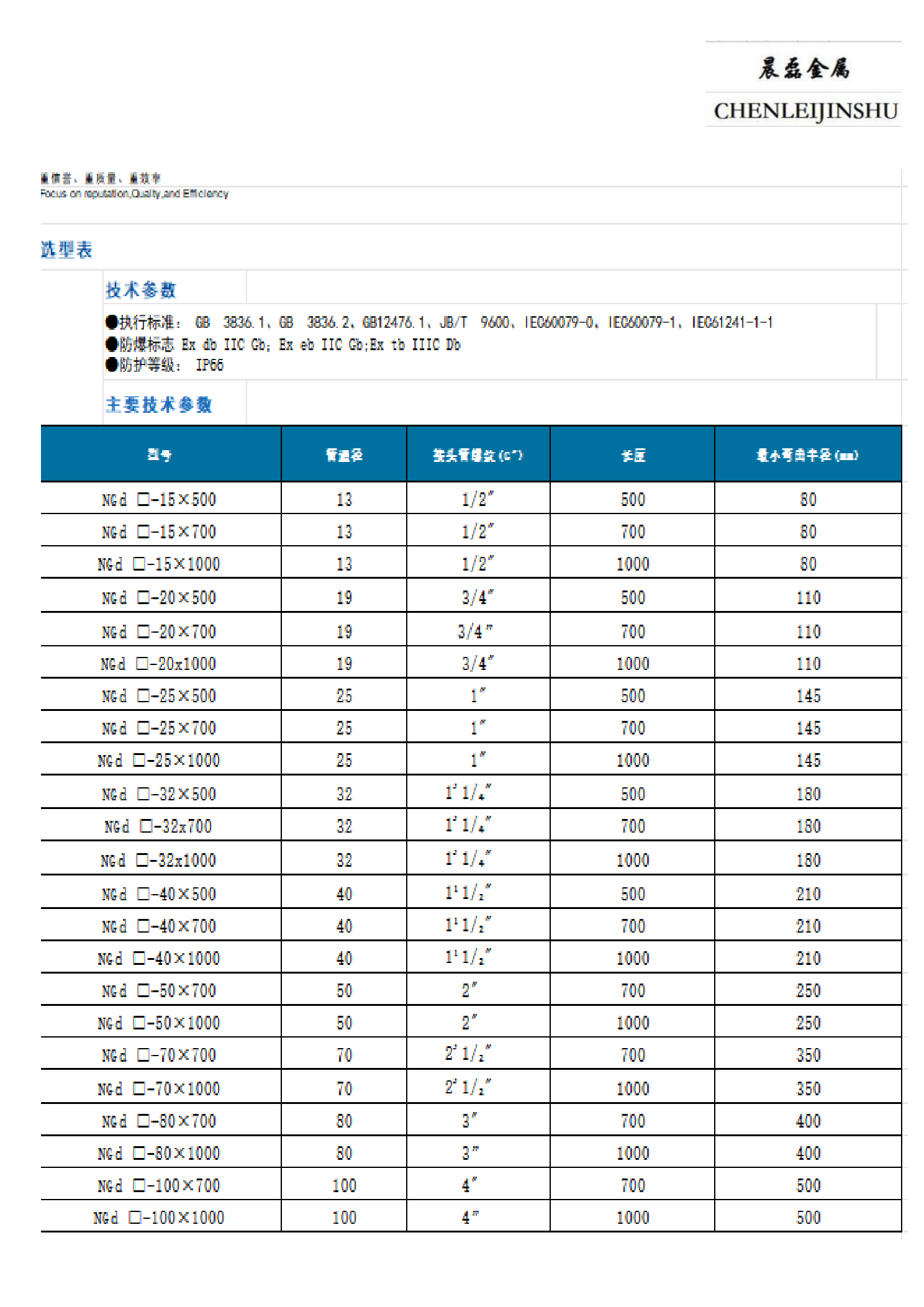 产品总览