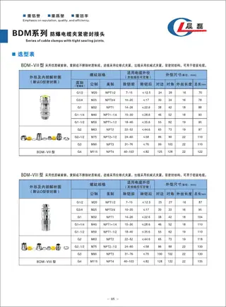 新版选型手册第 7 页