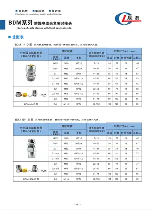 新版选型手册第 8 页